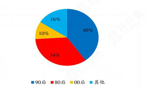 春節(jié)假期自駕出行最受青睞 旅游租車(chē)行業(yè)市場(chǎng)調(diào)研分析